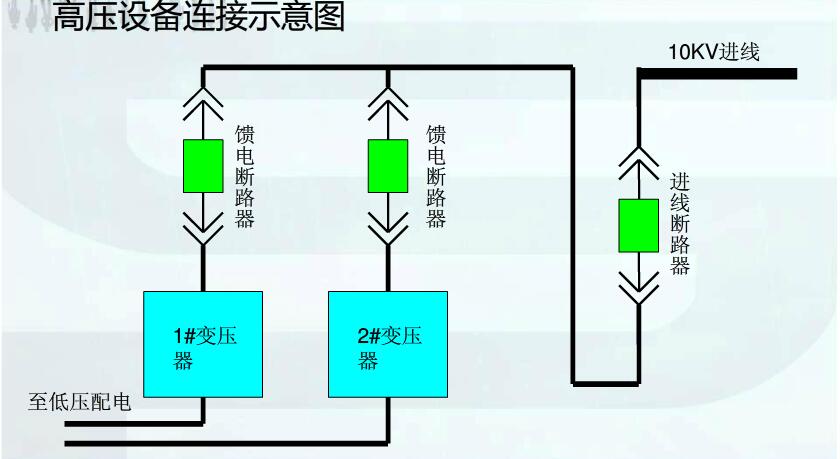 重庆配电柜